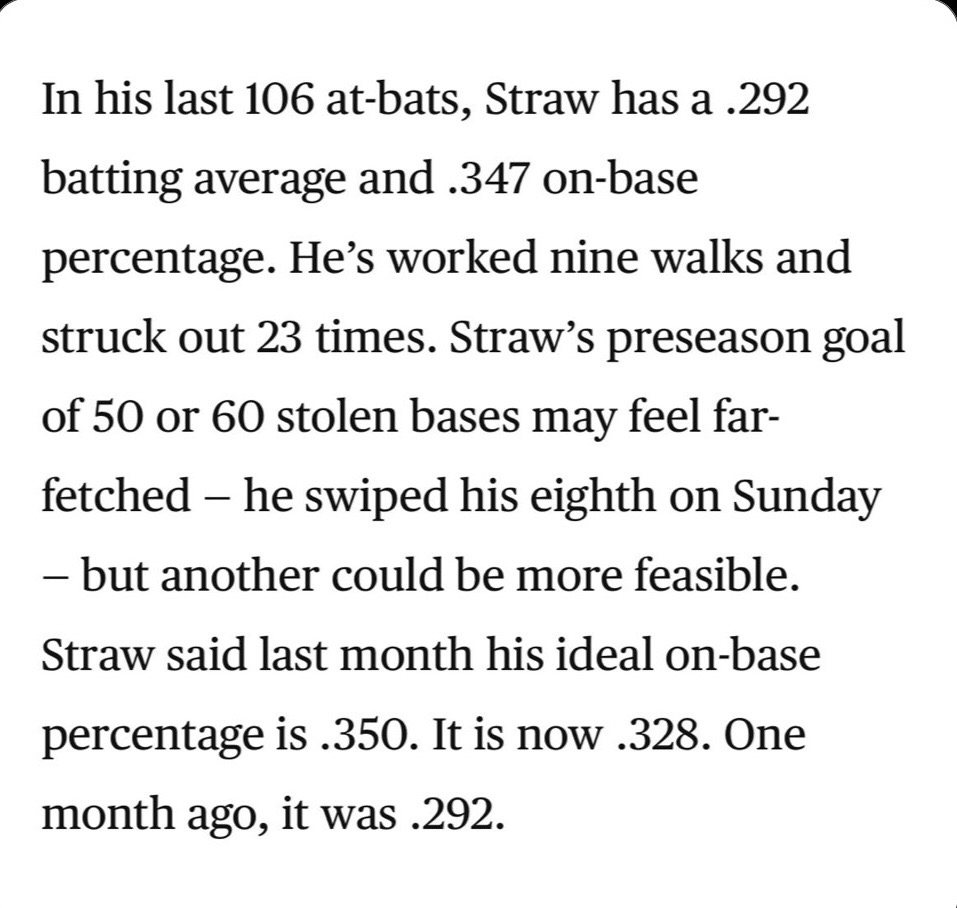 Houston Chronicle: Myles Straw's improving batting average and on-base percentage with the Astros